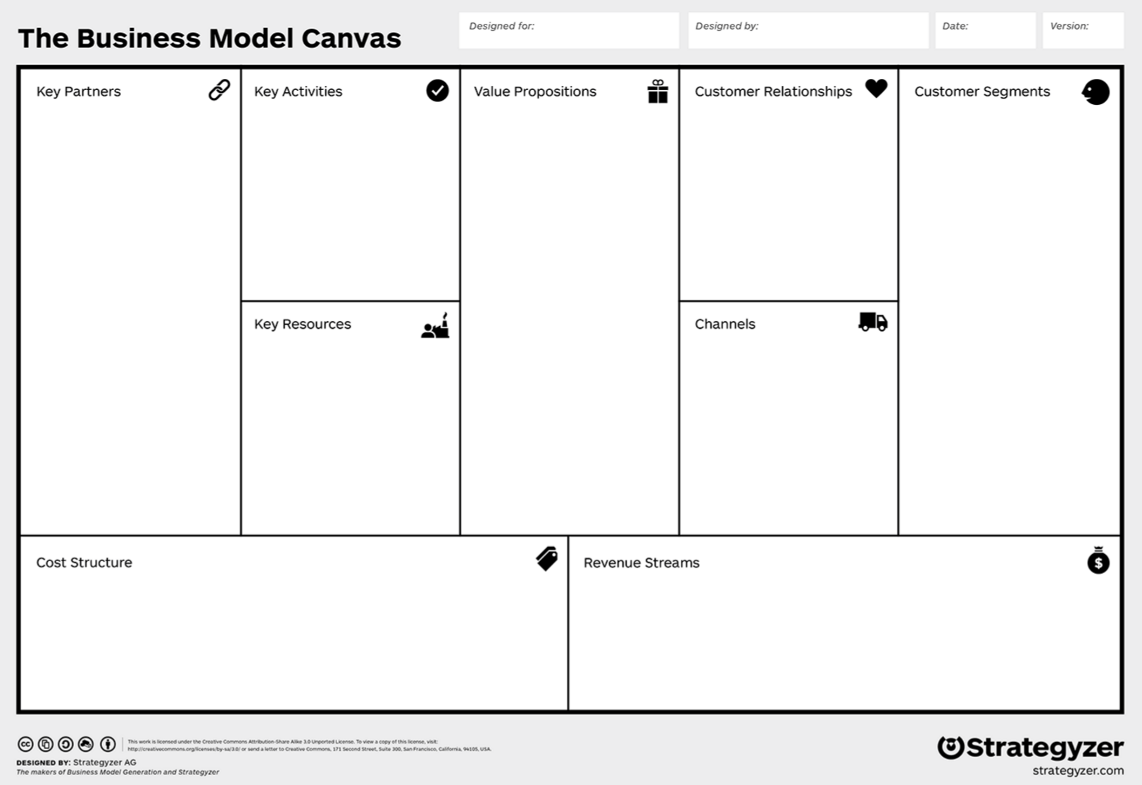 Business model canvas