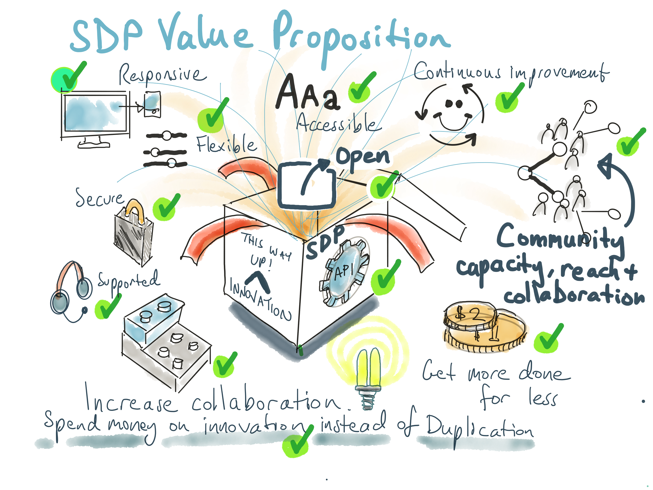 SDP Value proposition