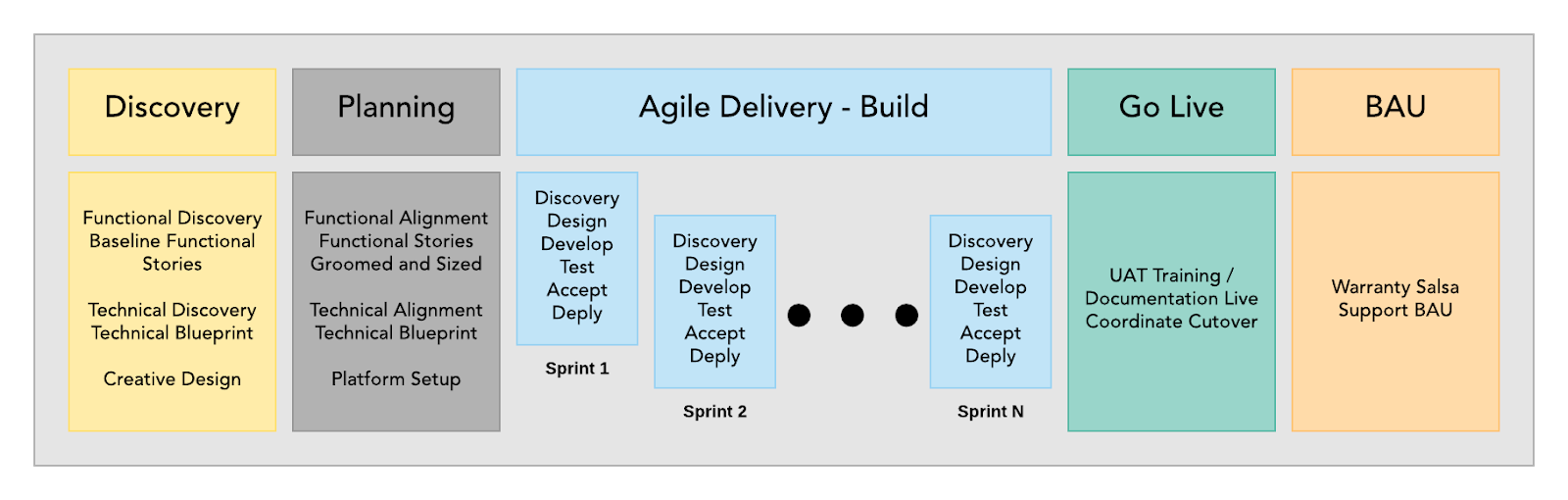 Delivering the second-generation GovCMS using agile