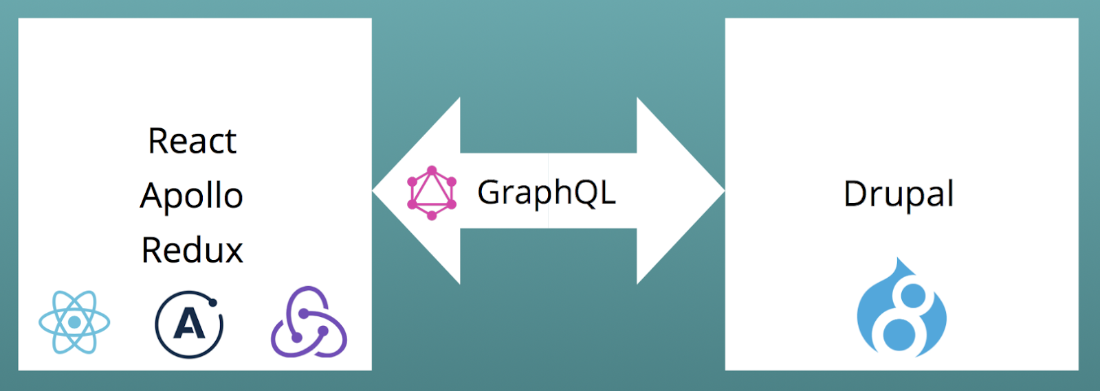 DrupalCon Baltimore: Drupal, React and GraphQL
