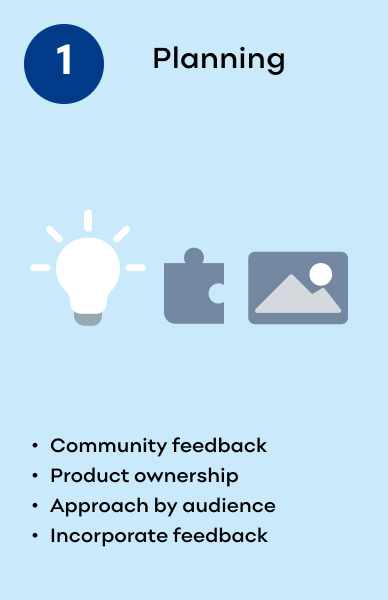 Community Engagement Blueprint - 1. Planning