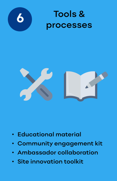 Community Engagement Blueprint - 6. Tools and processes