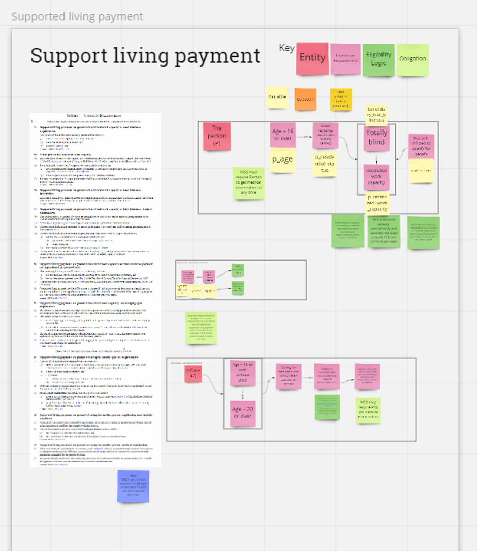 GovCMS Aotearoa Support living payment
