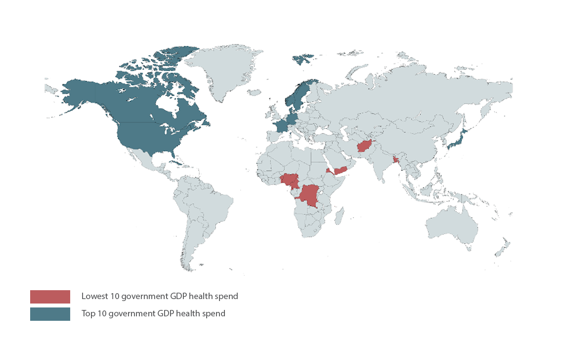 the above diagram is a map of the world with the top 10 government GDP GDP health spend countries highlighted in green (Cuba, Sweden, Kiribati, Japan, Germany, Norway, United States, Denmark, France and Canada) and the 10 countries with the lowest government percentage GDP spend on health highlighted in red (Eritrea, Equatorial Guinea, Nigeria, Democratic Republic of Congo, Yemen, Benin, Afghanistan, Comoros, Bangladesh and Cameroon