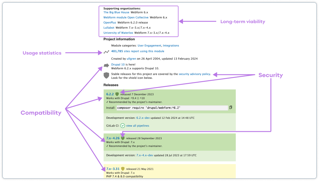 Screenshots of the Drupal Webform module with annotations showing the important information to note
