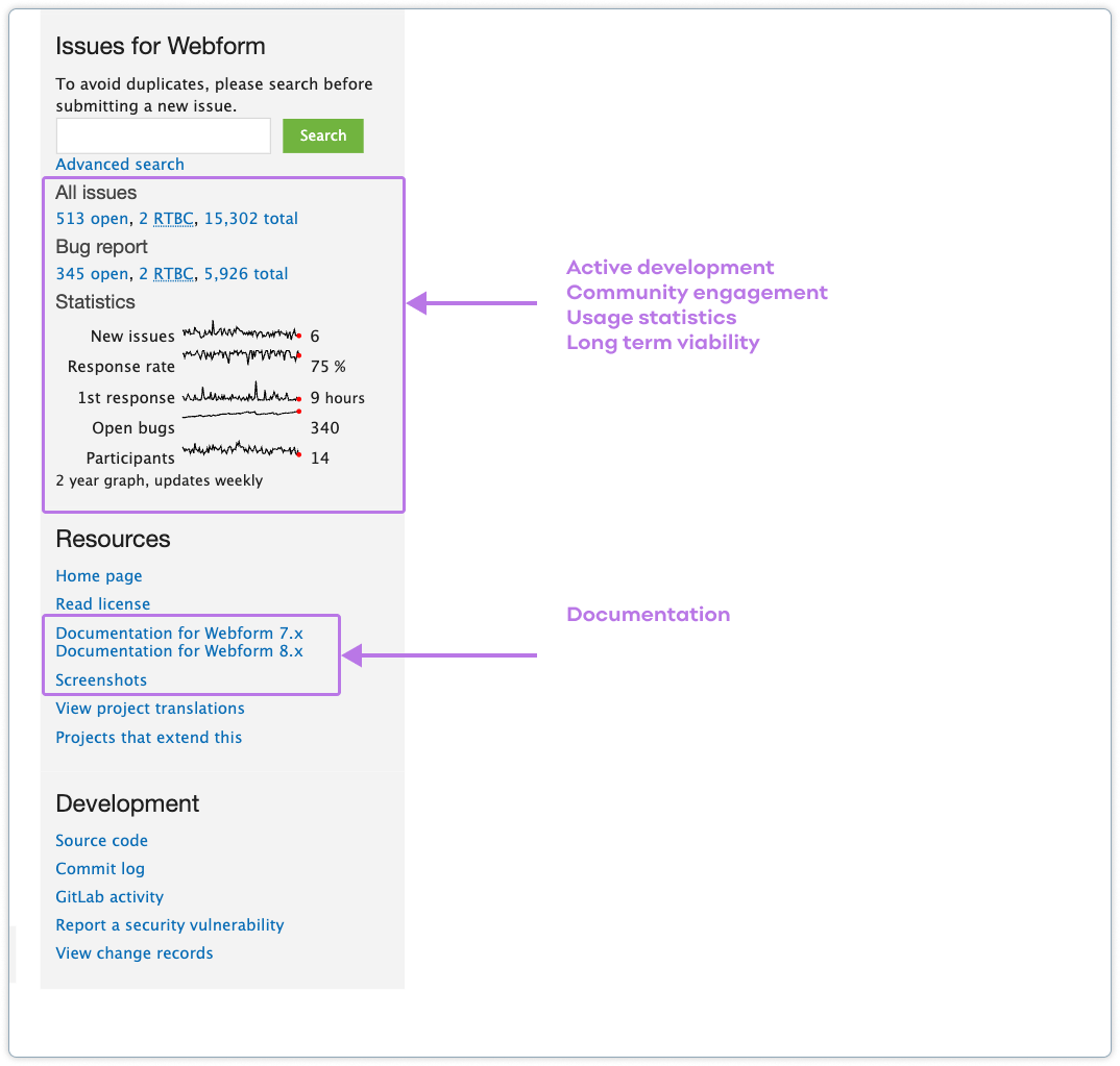 Screenshots of the Drupal Webform module with annotations showing the important information to note