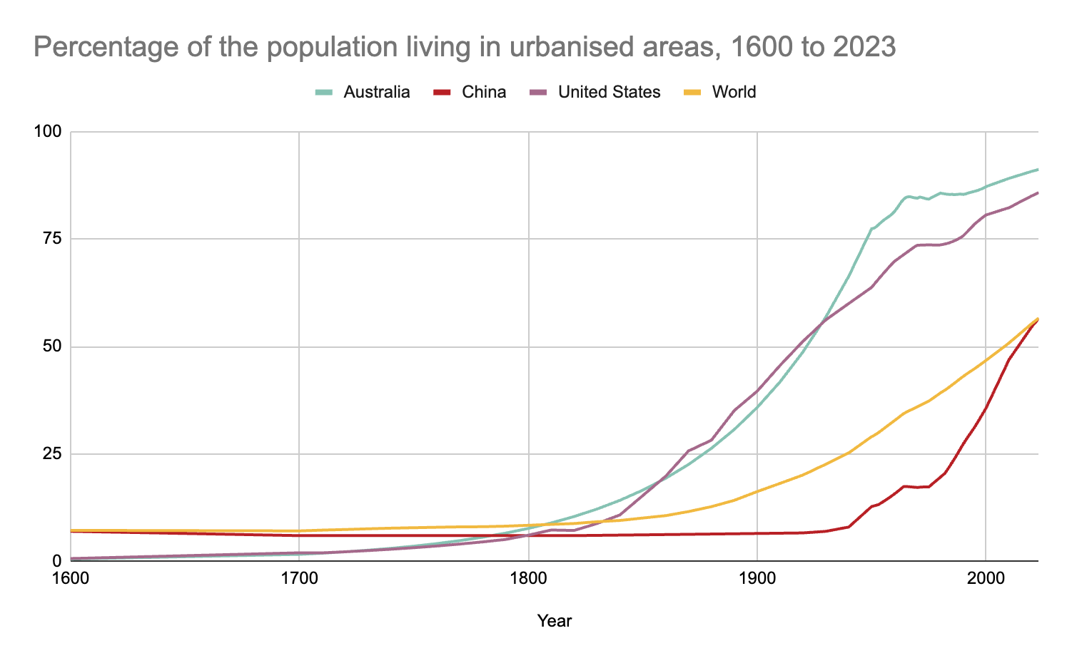 Human Mortality Database (2023); United Nations - World Population Prospects (2022) – Learn more about this data OurWorldInData.org/life-expectancy | CC BY https://ourworldindata.org/life-expectancy?insight=there-are-wide-differences-in-life-expectancy-around-the-world#key-insights